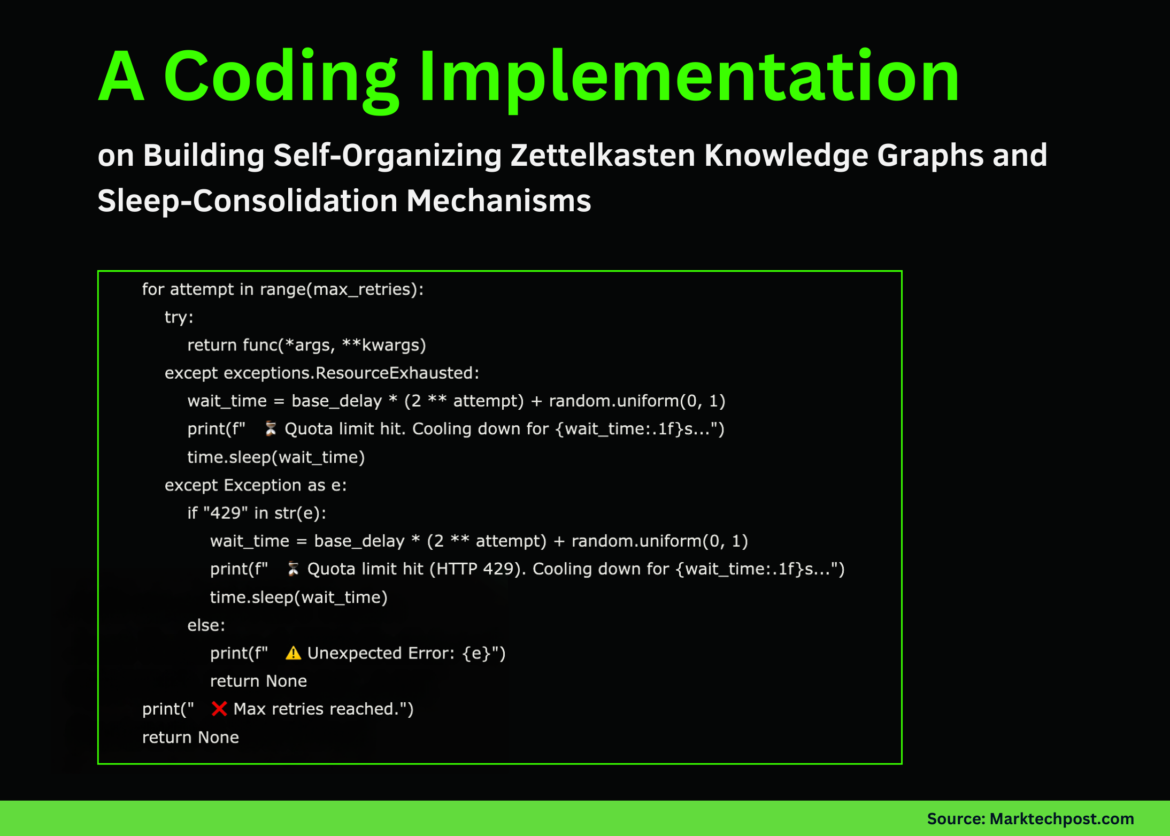 A coding implementation on building self-organized Zettelkasten knowledge graphs and sleep-consolidation mechanisms

