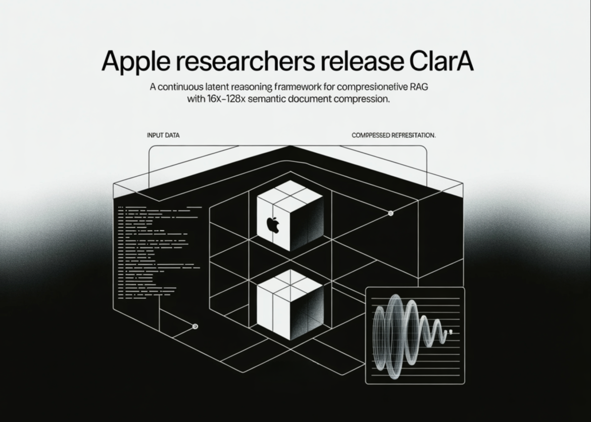 Apple Researchers Release CLaRa: A Continuous Latent Logic Framework for Compression-Native RAG with 16x–128x Semantic Document Compression

