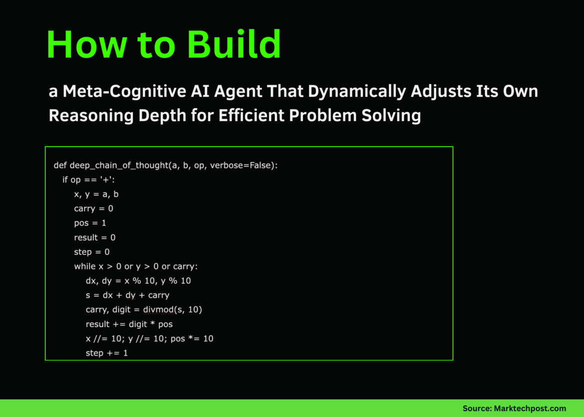 How to build a meta-cognitive AI agent that dynamically adjusts its own reasoning depth for efficient problem solving


