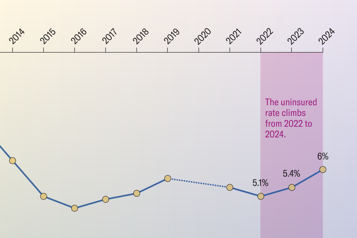 How will the rising rate of uninsured children increase childhood cancer deaths?

