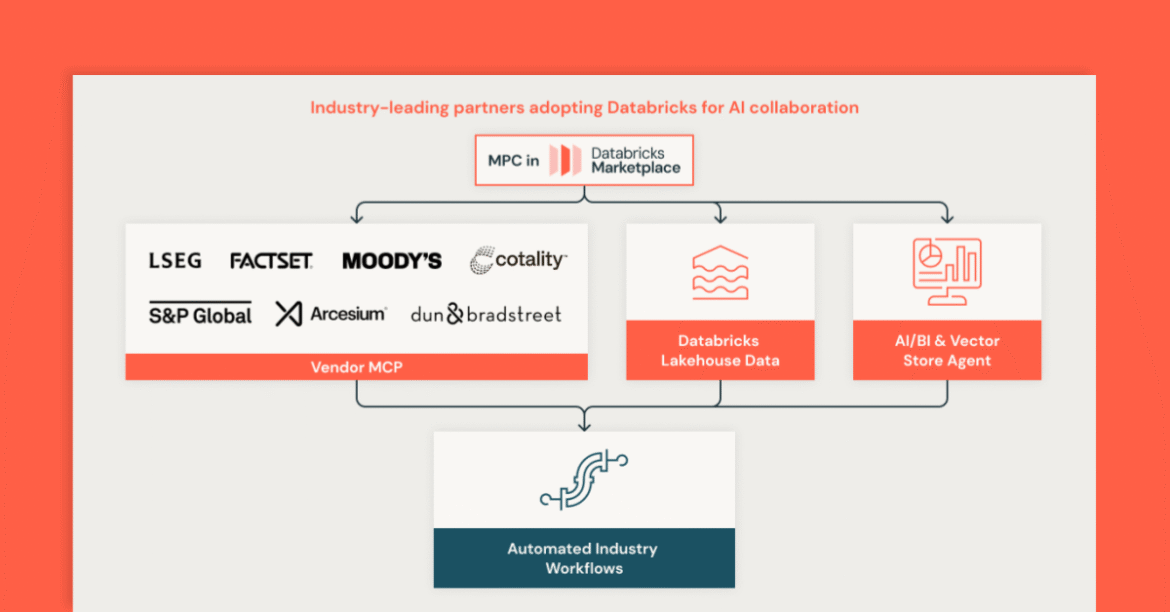 MCP-powered financial AI workflow on Databricks

