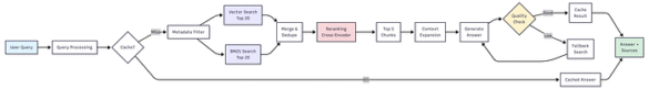 Production RAG: Chunking, Retrieval, and Evaluation Strategies That Really Work

