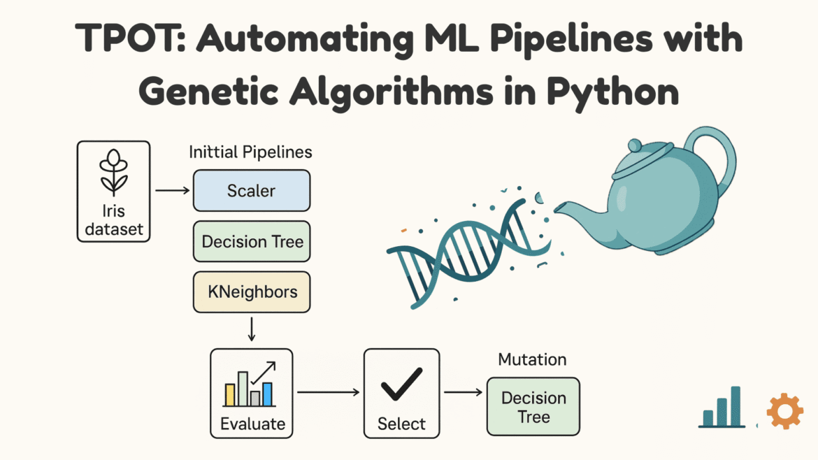 TPOT: Automating ML Pipelines with Genetic Algorithms in Python

