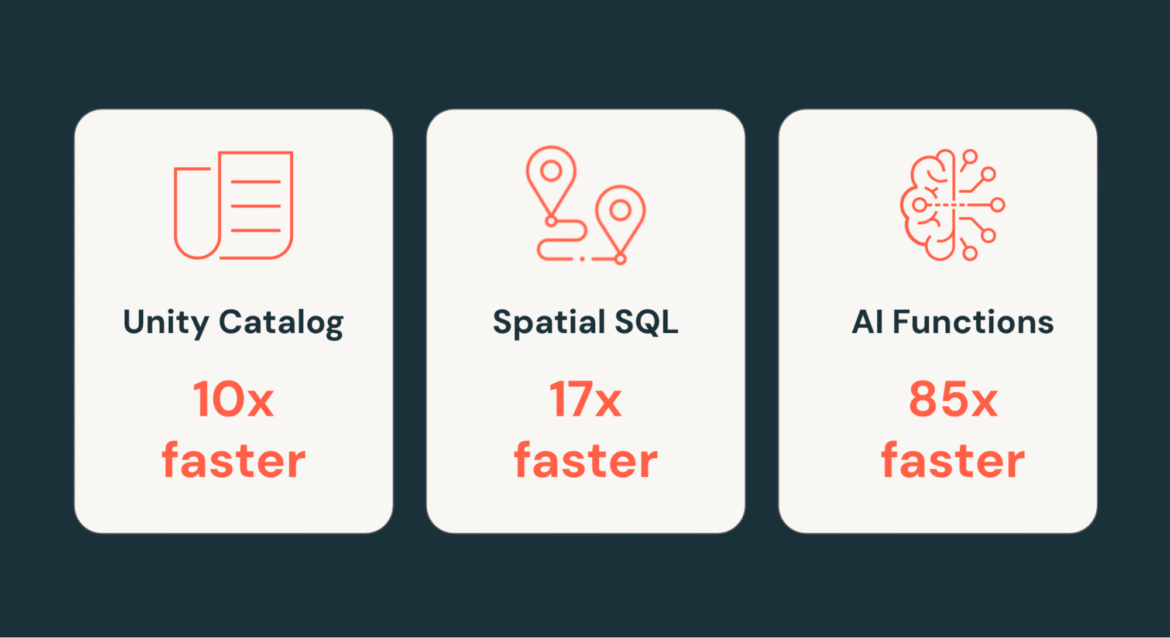 2025 in Review: Databricks SQL, faster for every workload

