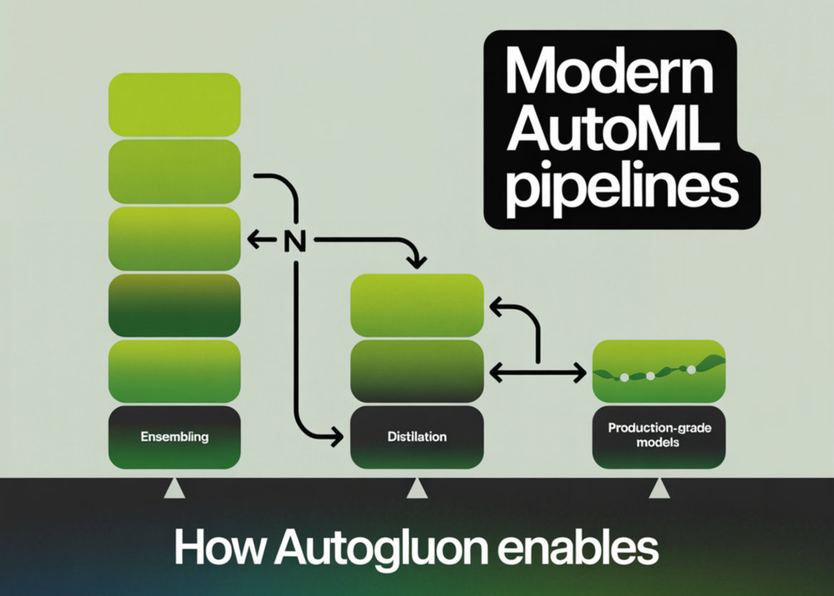 How AutoGluon enables modern AutoML pipelines for production-grade tabular models with combination and distillation

