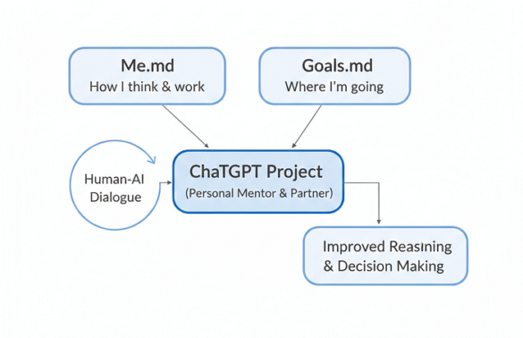 How I made ChatGPT my personal guru

