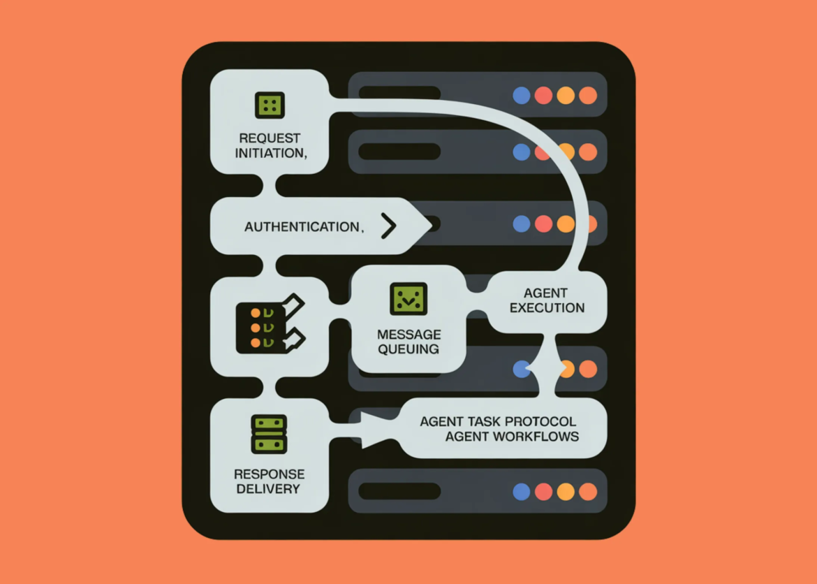 How to build stateless, secure, and asynchronous MCP-style protocols for scalable agent workflows

