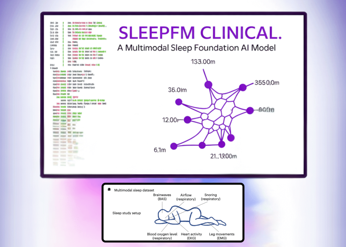 Stanford Researchers Build SleepFM Clinical: A Multimodal Sleep Foundation AI Model for 130+ Disease Prediction

