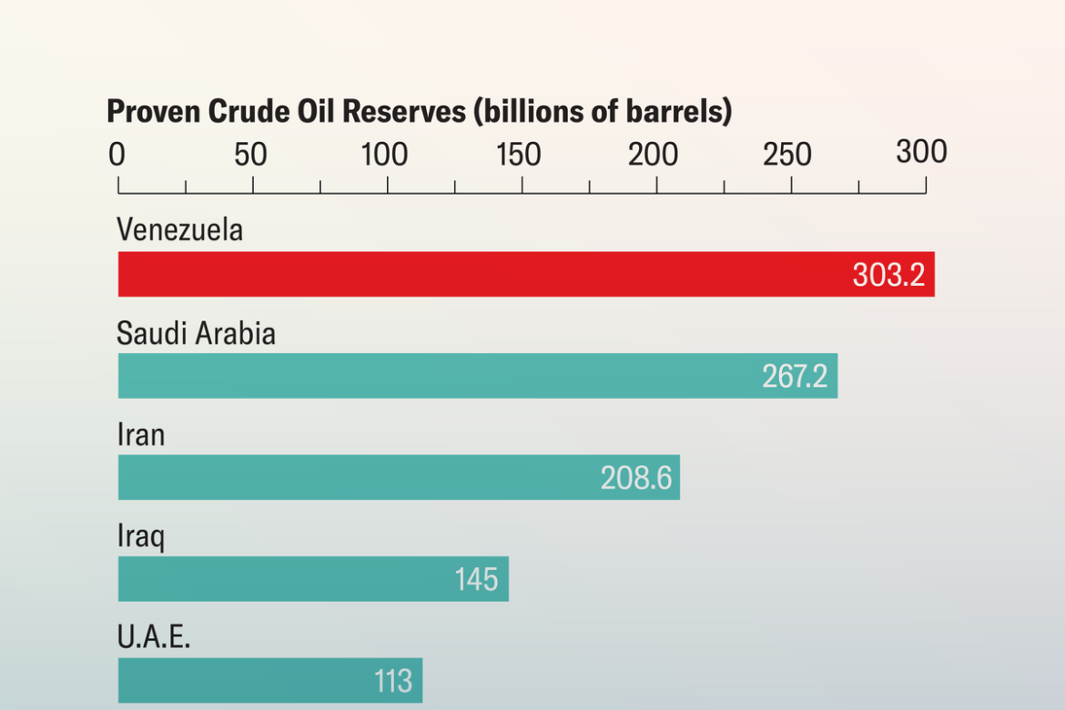 Trump wants Venezuelan oil. Why is there so much of it?


