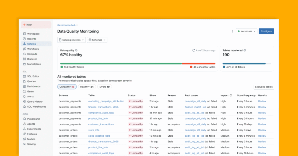 Data quality monitoring at large scale with agentic AI

