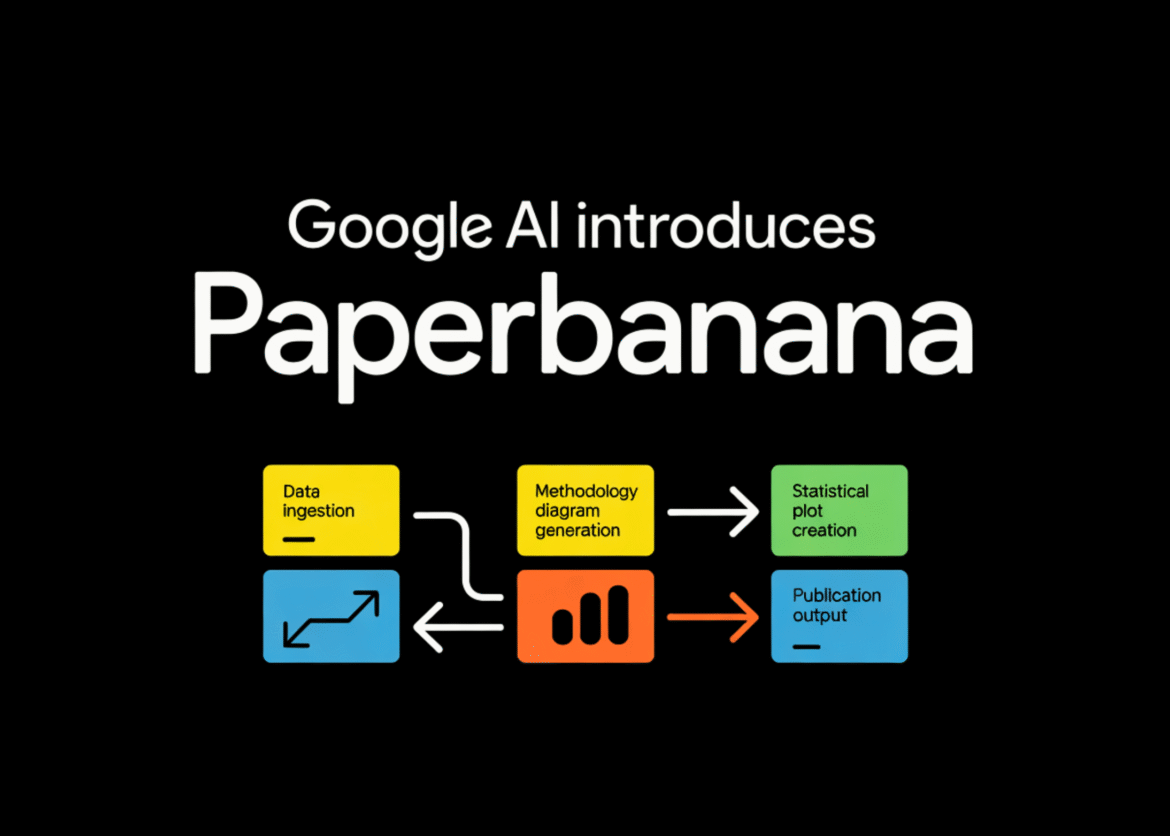 Google AI introduces PaperBana: an agentic framework that automates publication-ready methodology diagrams and statistical plots

