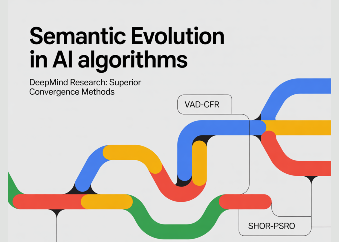 Google DeepMind Researchers Apply Semantic Evolution to Create Non-Intuitive VAD-CFR and SHOR-PSRO Variants for Superior Algorithm Convergence.

