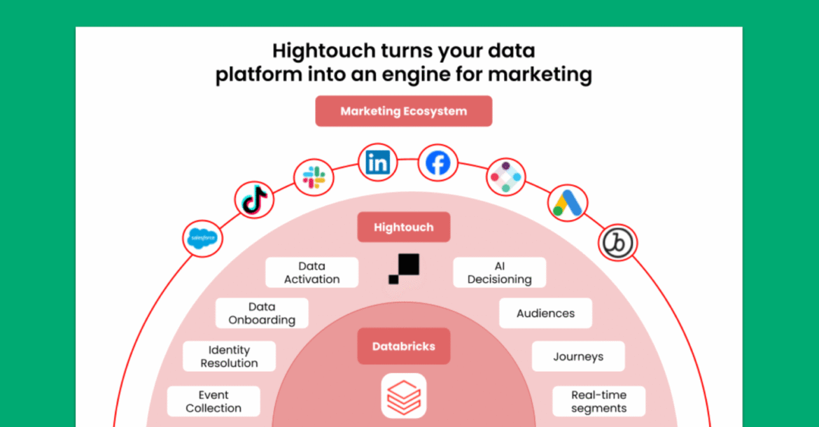 How to Improve Patient Outcomes with Next Best Practices Using Composable CDP on Databricks

