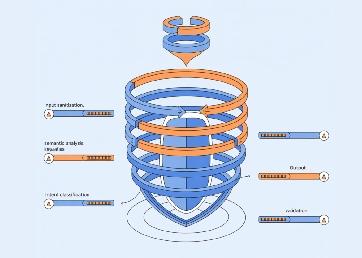 How to create multi-layered LLM security filters to protect against adaptive, interpretive, and adversarial accelerated attacks

