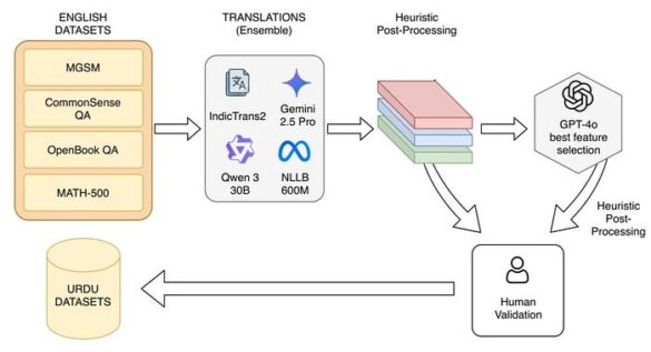 UrduBench | towards AI

