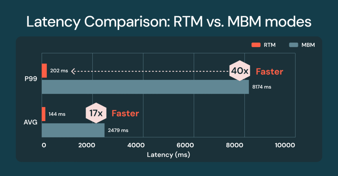 Why Apache Spark Real-Time Mode is a Game Changer for Ad Attribution

