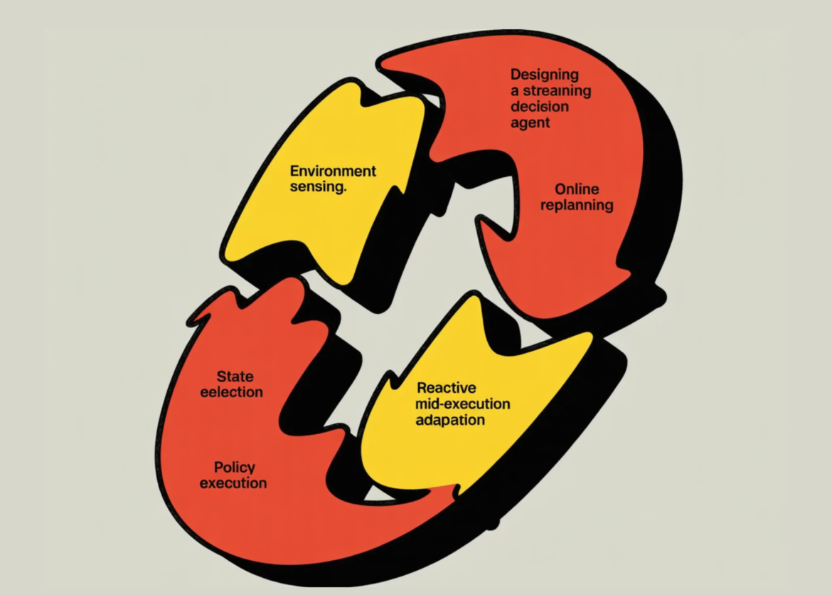 How to design streaming decision agents with partial reasoning, online replanning, and reactive mid-execution optimization in dynamic environments

