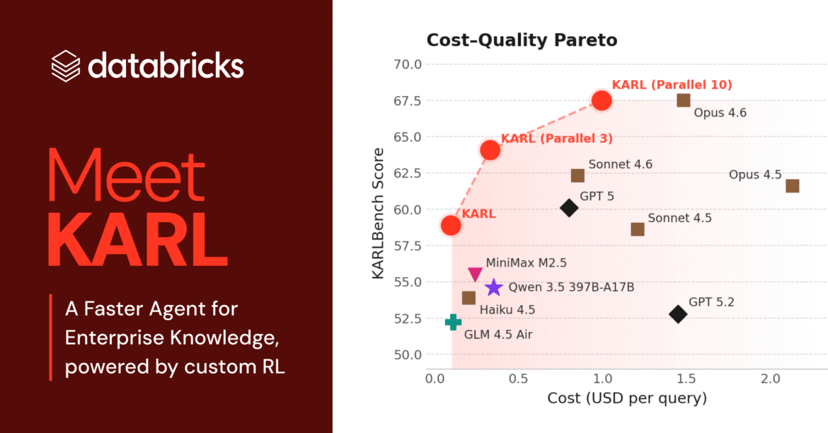 Meet Carl: a fast agent for enterprise knowledge, powered by custom RL

