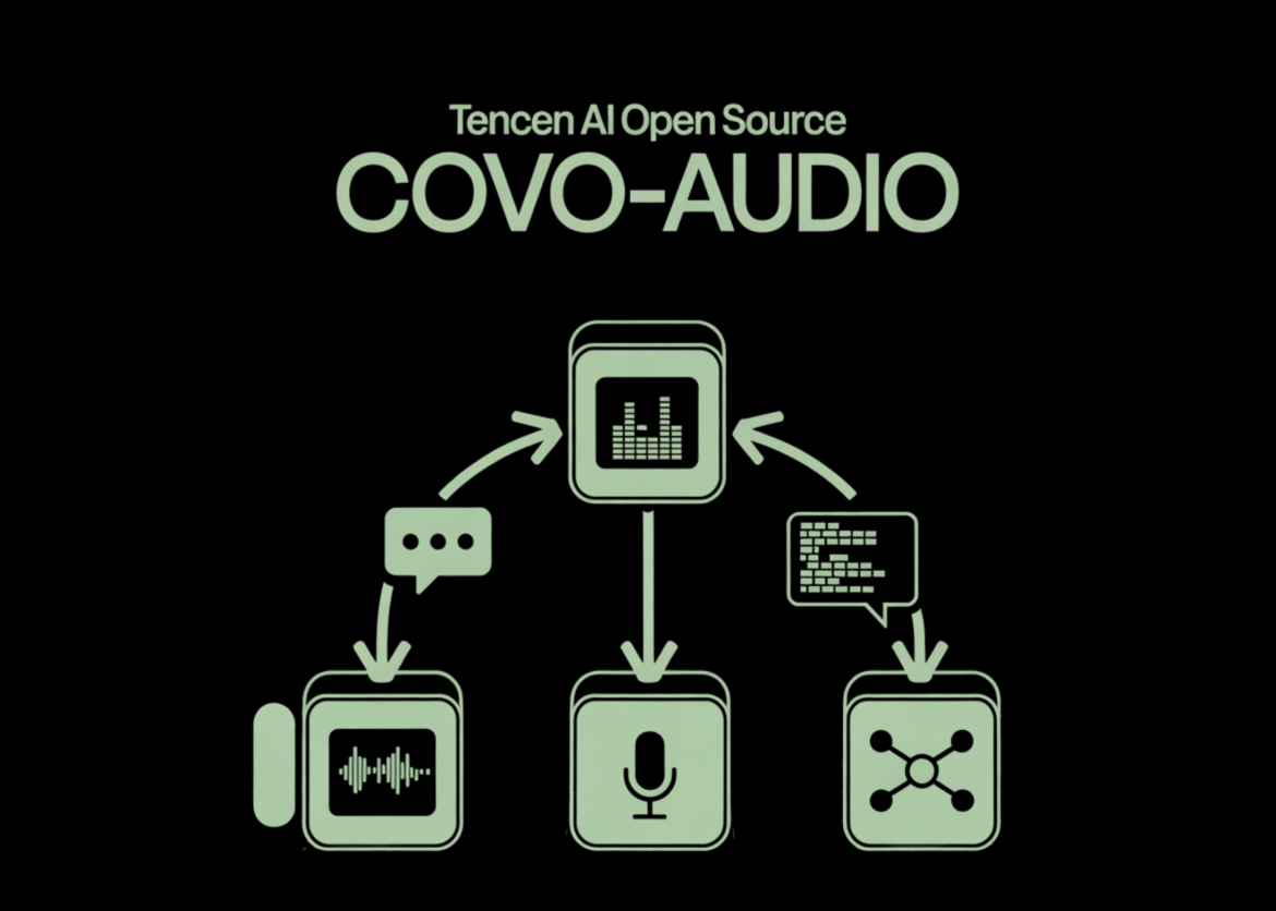 Tencent AI open source Covo-Audio: A 7B speech language model and inference pipeline for real-time audio conversation and reasoning


