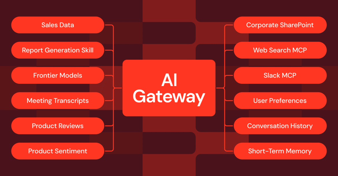 AI Gateway: How to securely connect agents to an external MCP

