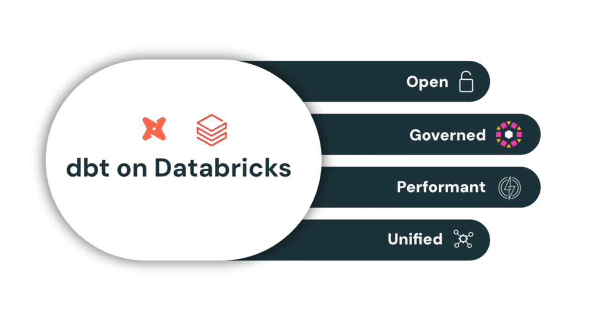 Open platform, integrated pipelines: why DBT is gaining momentum on Databricks

